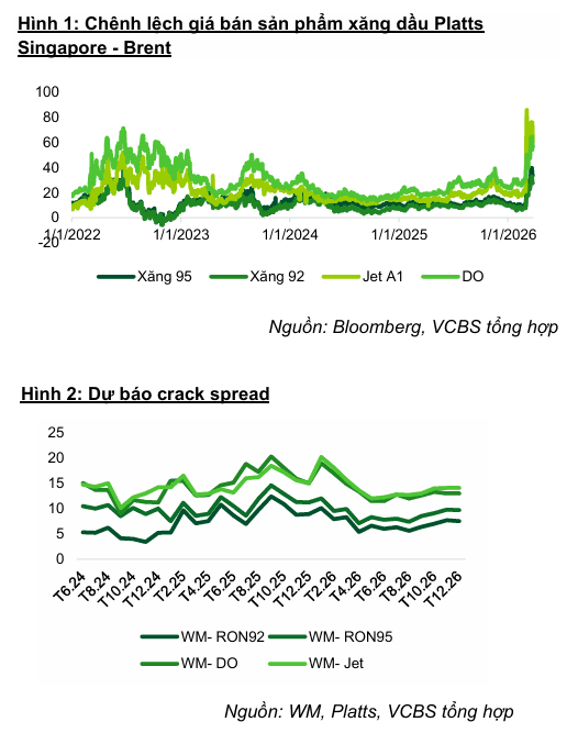 Brokerages highlight BSR, EIB, and REE as 2026 catalysts with revised targets