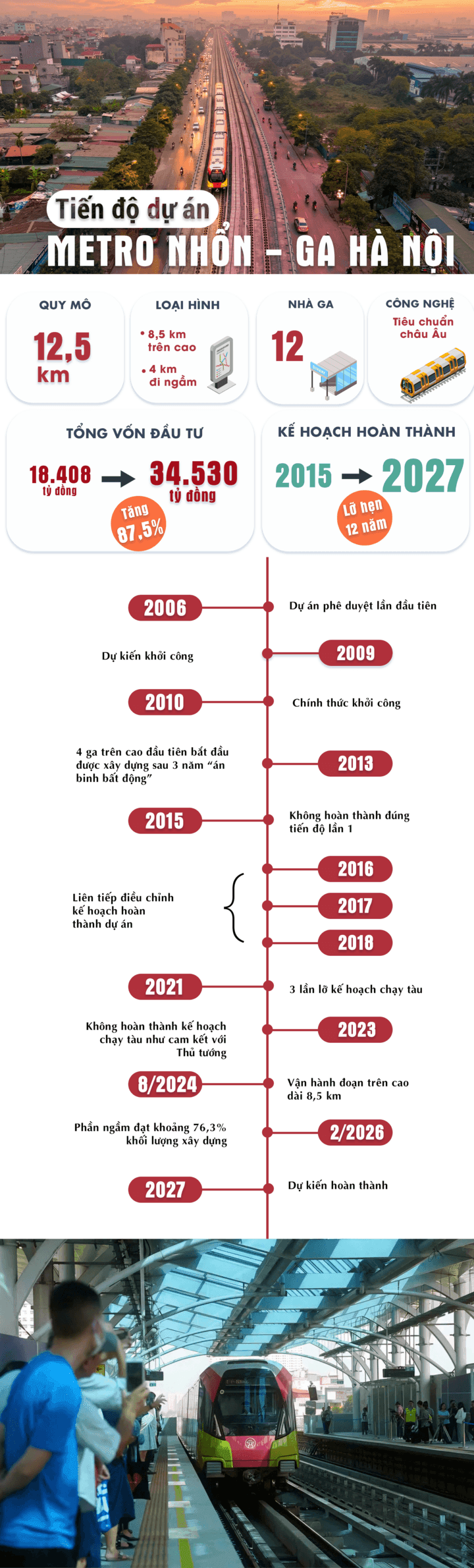 Infographic: 12 years of delays and cost overruns on the Nhổn–Ga Hà Nội Metro line