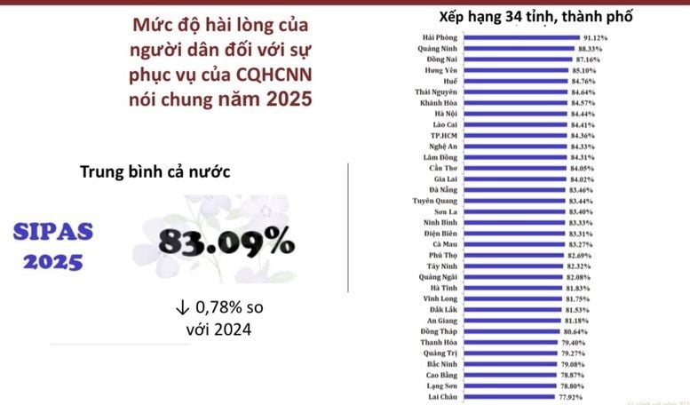 Which localities lead SIPAS 2025 public service satisfaction index?