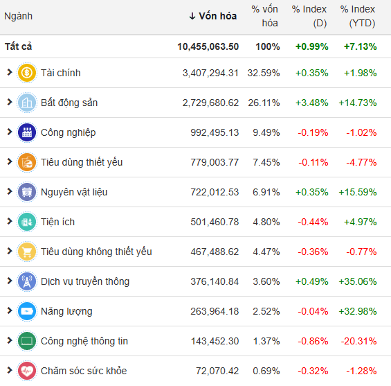 Market Pulse 21/04/2026: Selling pressure emerges as VN-Index reverses intraday