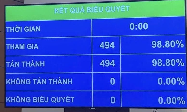 National Assembly approves plan to achieve average GDP growth of at least 10% annually for 2026-2030