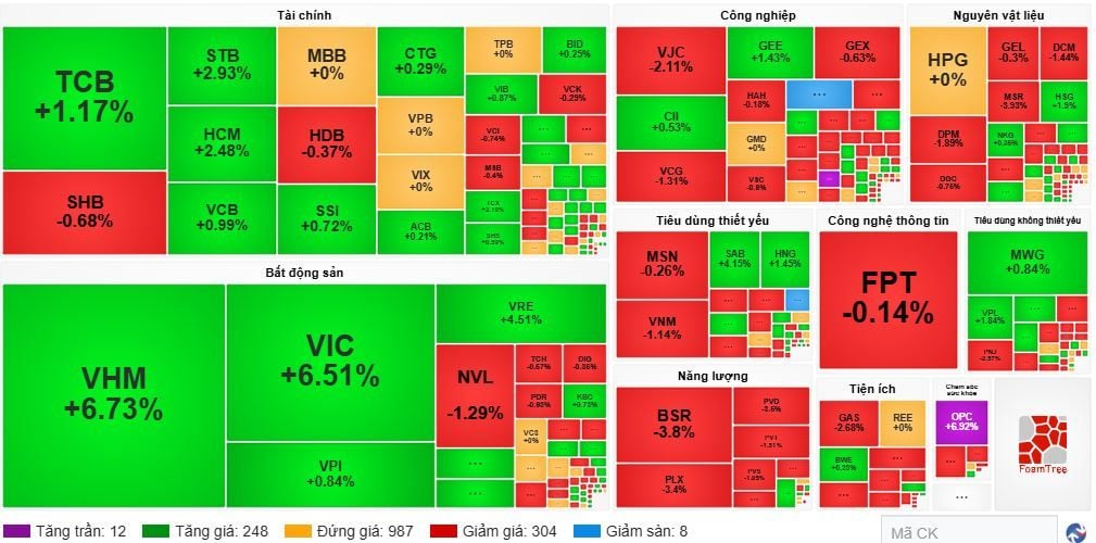 Market Pulse: Liquidity dwindles in the morning session (April 28, 2026)