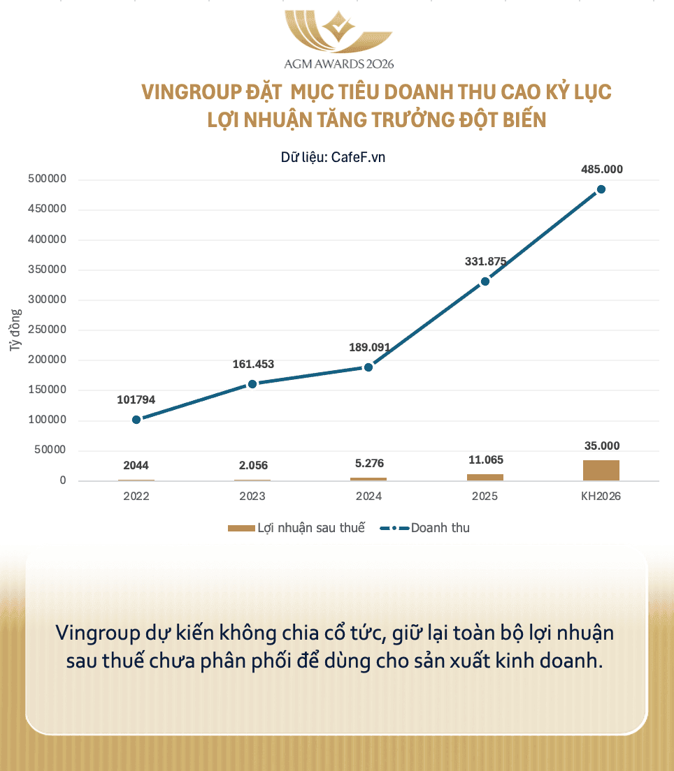 Pham Nhat Vuong signs an important document ahead of Vingroup's 'G-hour'