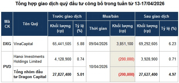 Investment fund trading: sustained buying pressure persists