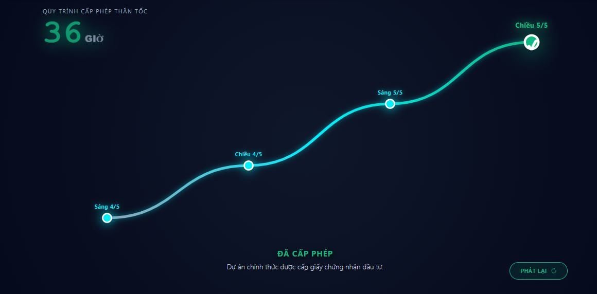 36-Hour Permit for a $120 Million Project and the Race to Retain a Major Player in Ninh Bình