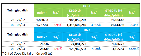 Money flow dynamics for the week of March 2–6