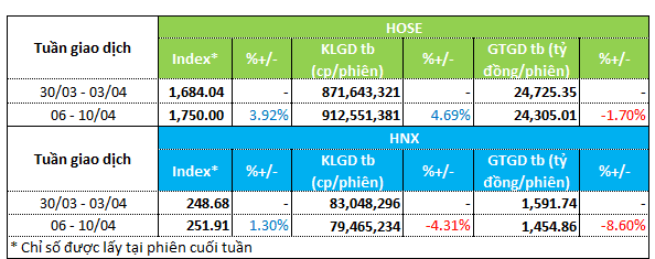Money-flow dynamics in the week of April 6–10 diverge across sectors; liquidity remains subdued