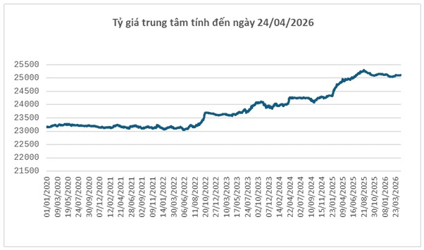 USD regains position in week of April 20–24, 2026