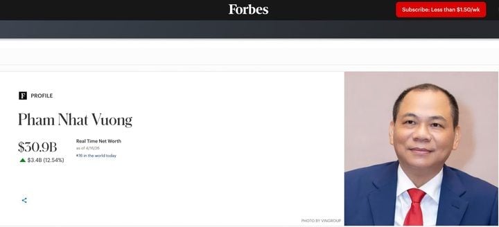 VIC hits limit-up as Pham Nhat Vuong's wealth rises above $30 billion