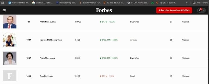 Pham Nhat Vuong's wealth nears $30 billion, poised to set a new record