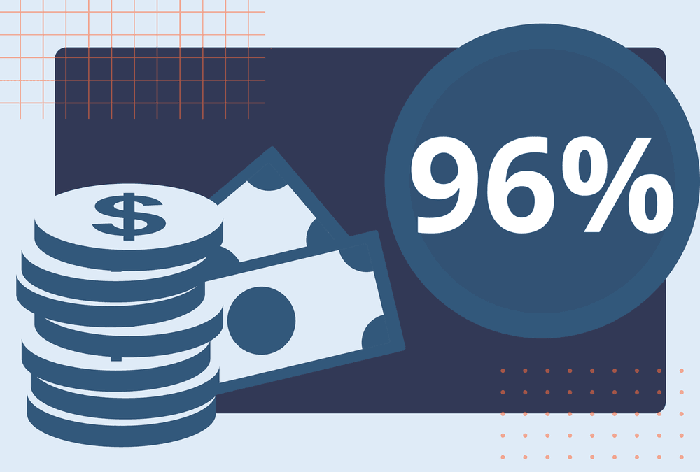 Americans are paying for most of the cost of tariffs, according to a recent study.