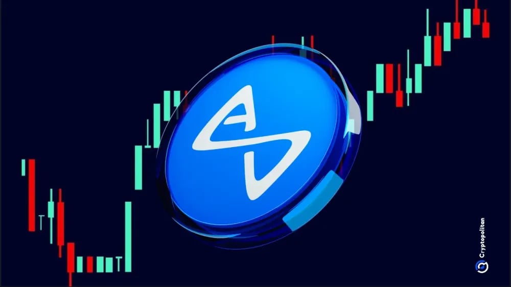 Axie Infinity leads with 65% rally as GameFi tokens turn green