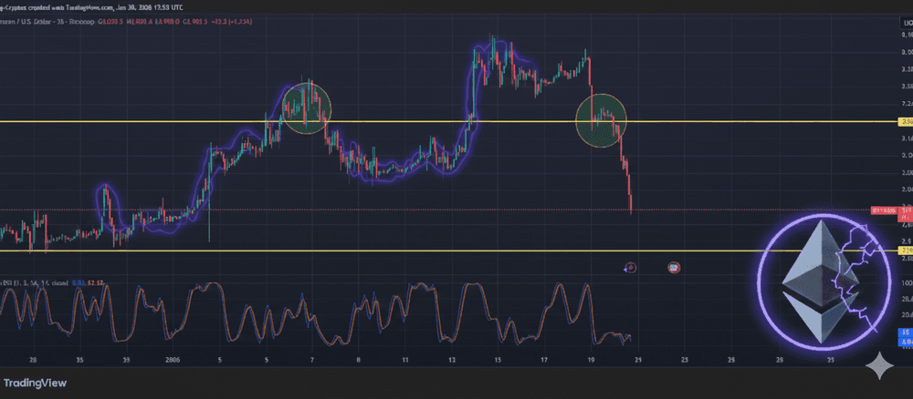Ethereum Price Analysis: The Breakdown of $3,200