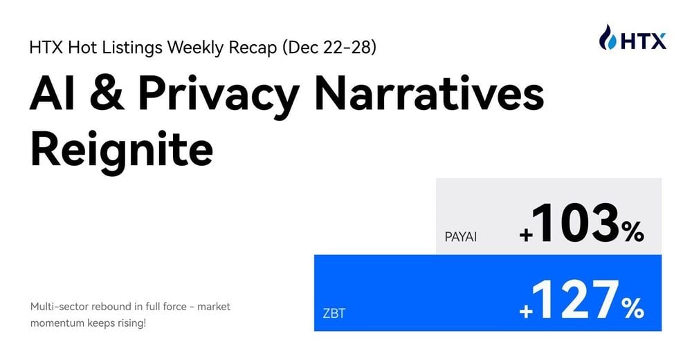 AI Narrative Returns to Center Stage as PAYAI and SQD Lead the Rally