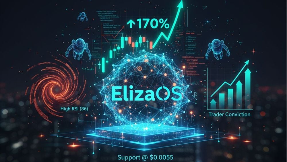 Đà Phục Hồi Mạnh Đẩy ElizaOS Lên – Nguyên Nhân Thúc Đẩy Nó