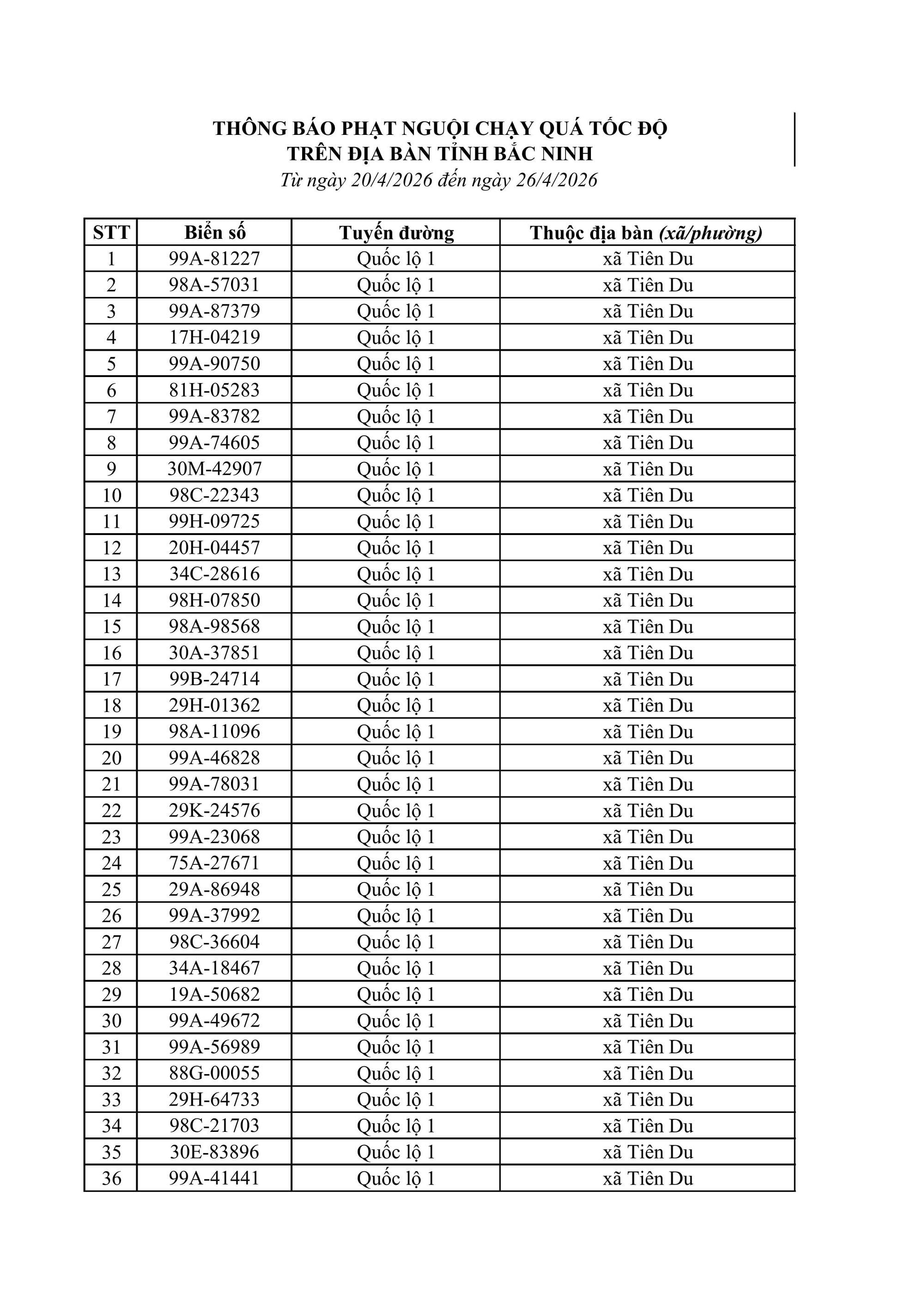 883 vehicle owners promptly pay post-violation fines under Decree 168