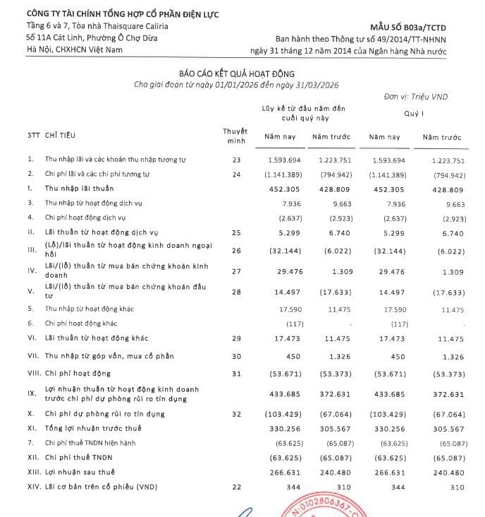 EVF Maintains Growth Momentum; Q1 2026 Profit Up 8.1%