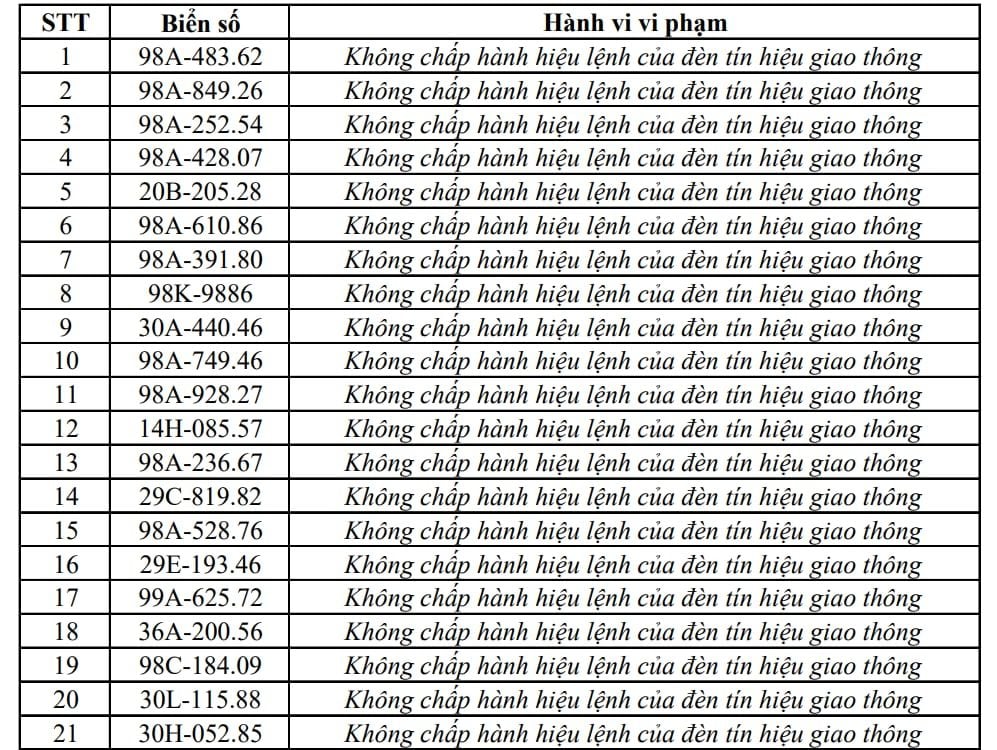 Bac Ninh police urges 353 vehicle owners on list to contact authorities and pay fines under Decree 168