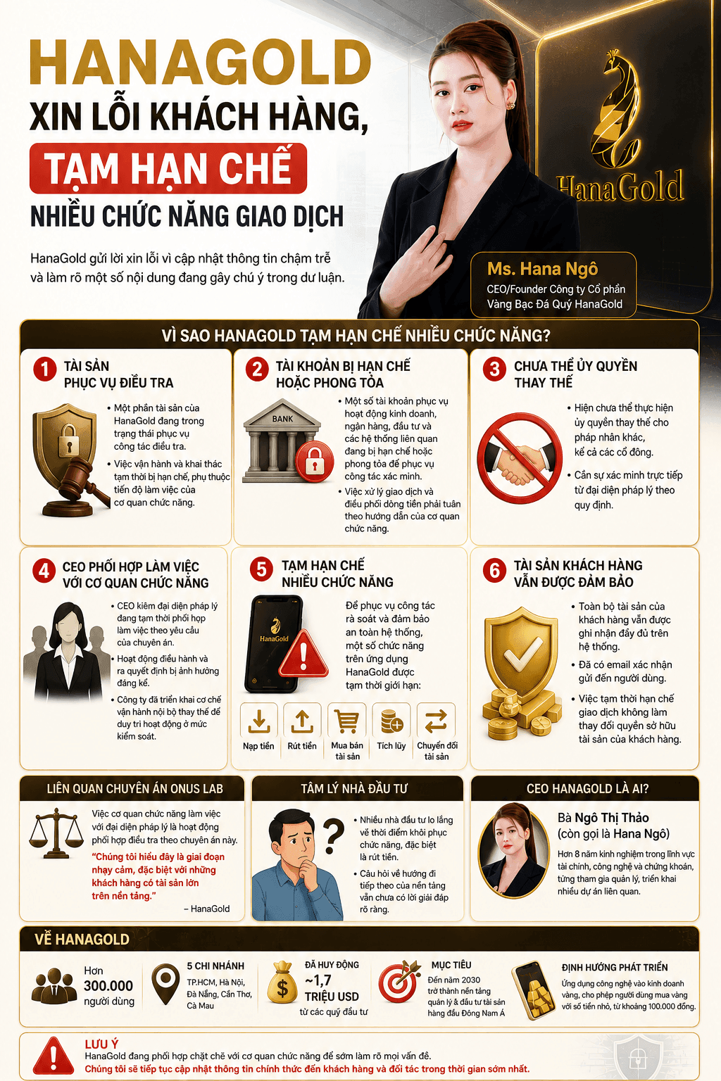 Hana Gold apologizes to investors as several app features remain temporarily locked