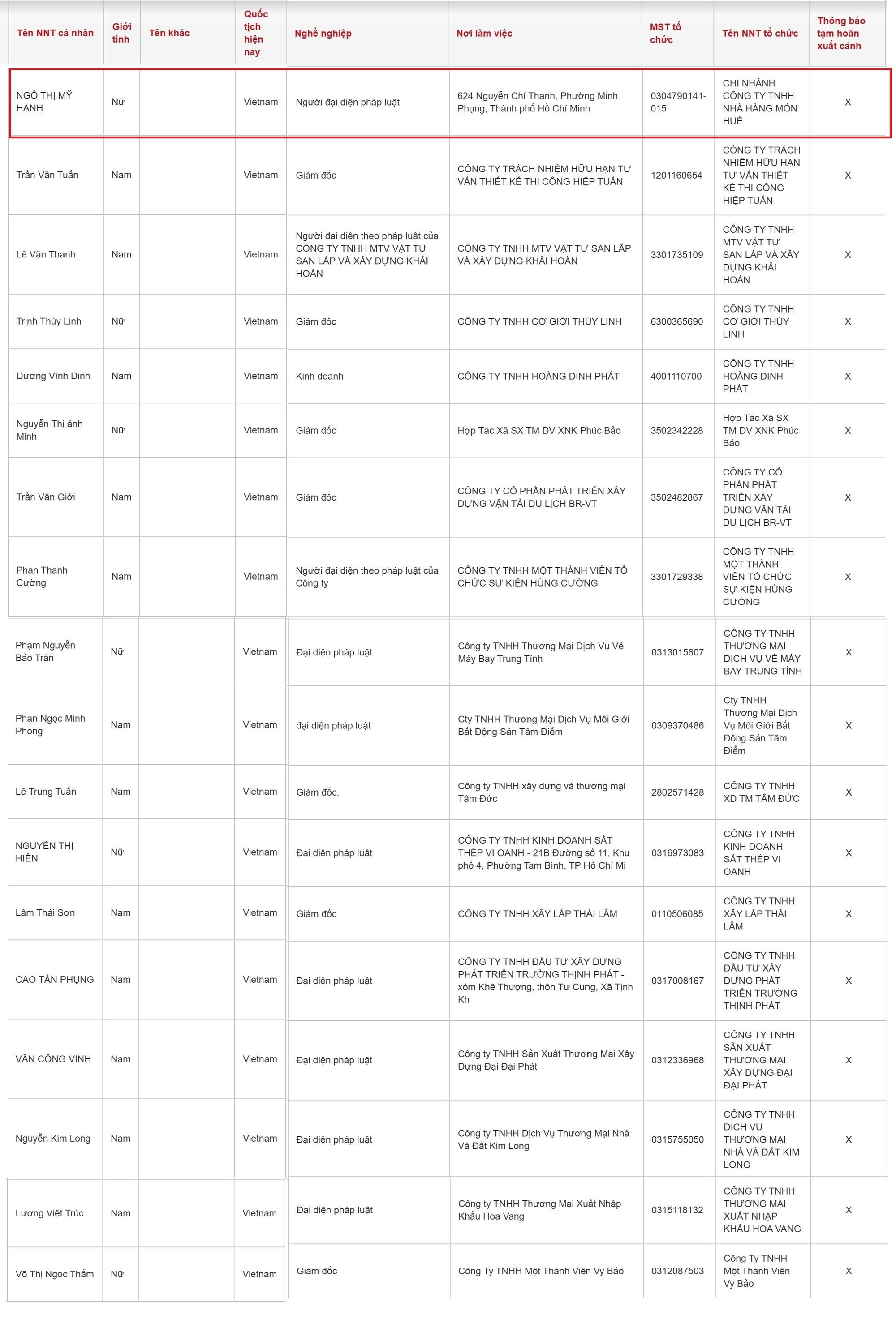 Exit clearance suspended for the legal representative of the Món Huế restaurant chain