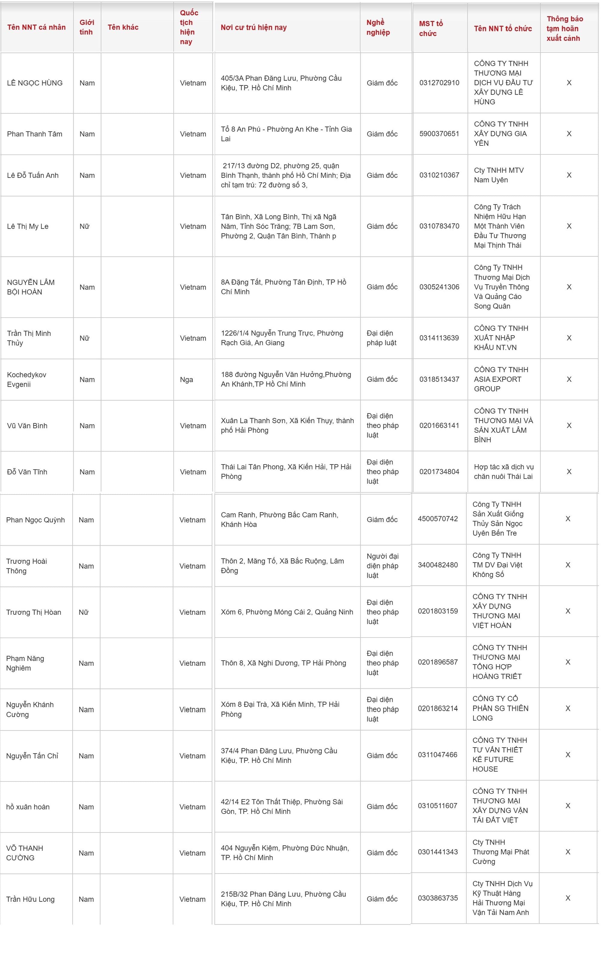 Eighteen tax debtors named below placed under temporary departure suspension by the Tax Department
