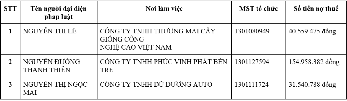 Tax Authorities in Nine Provinces of Vĩnh Long Announce Exit Suspension for Individuals Named on the List