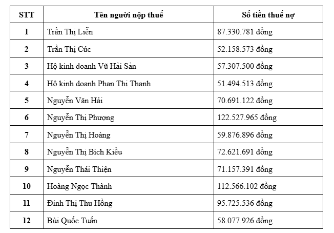 Cơ quan thuế tạm hoãn xuất cảnh cho 12 người đại diện pháp luật do nợ thuế