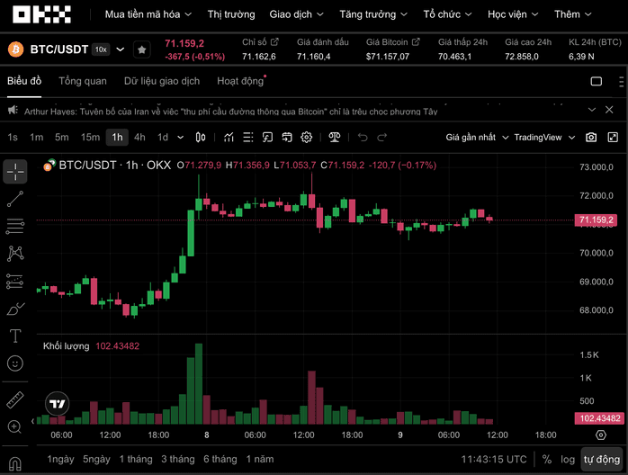 Crypto markets on April 9: For Bitcoin to rise sharply, a clear catalyst is required