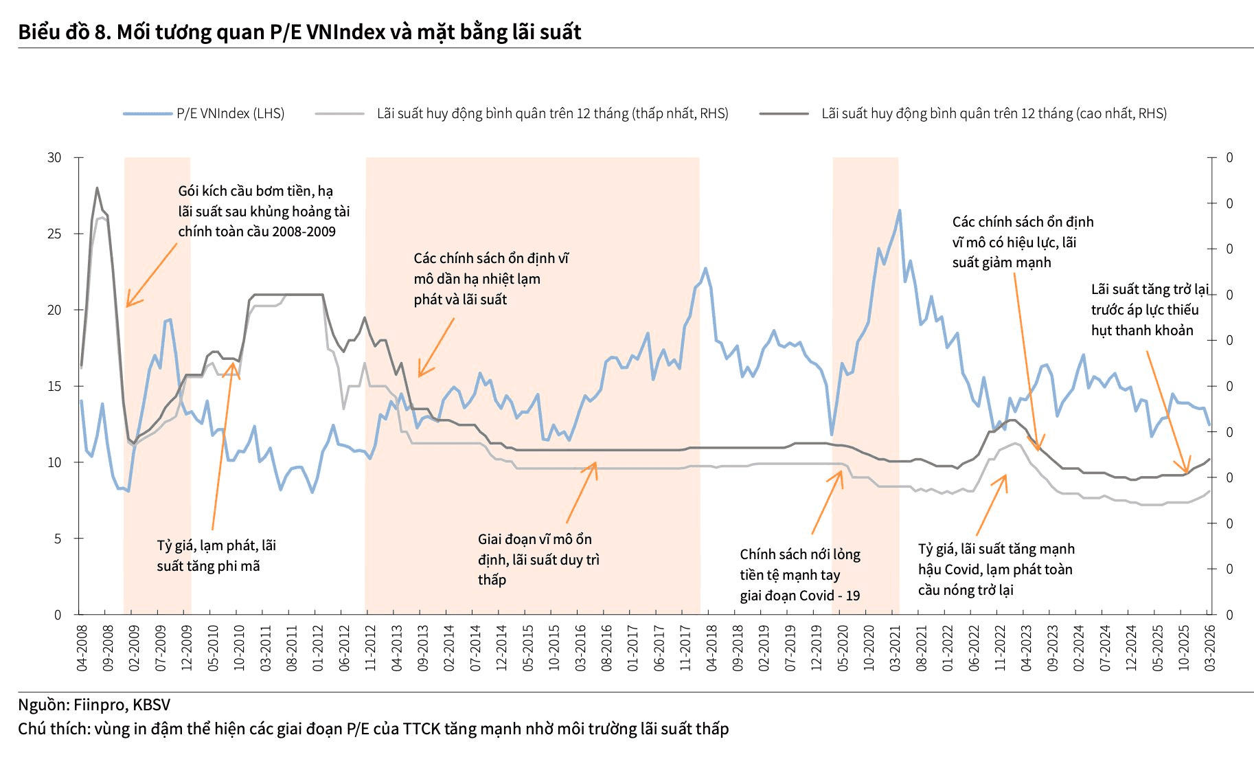 KBSV lowers VN-Index forecast to 1,950 points on cautious outlook amid Middle East tensions