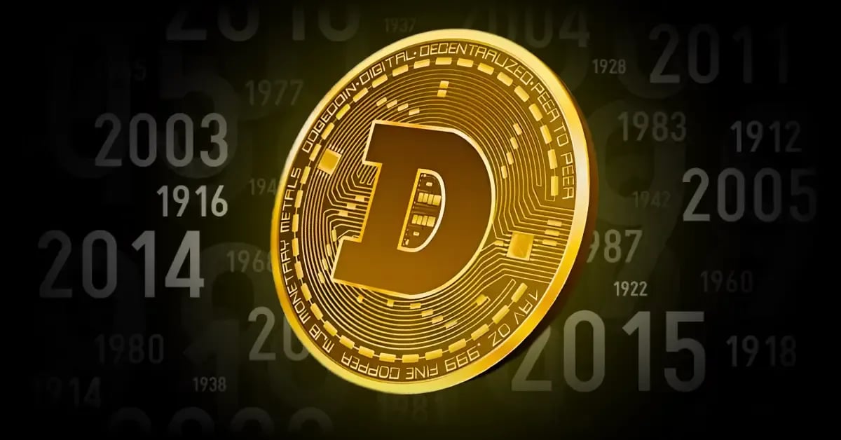 Dogecoin Approaches Multi-Year Compression Breakout; Potential Major Move Brewing