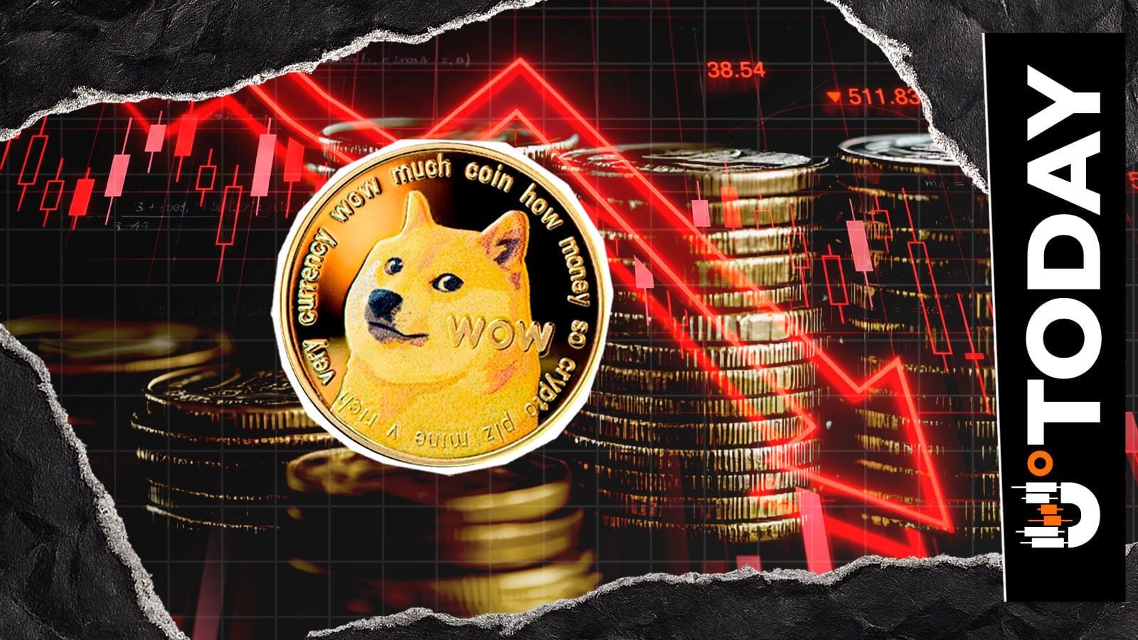 Dogecoin volumes drop 50% as price tests key support at $0.10