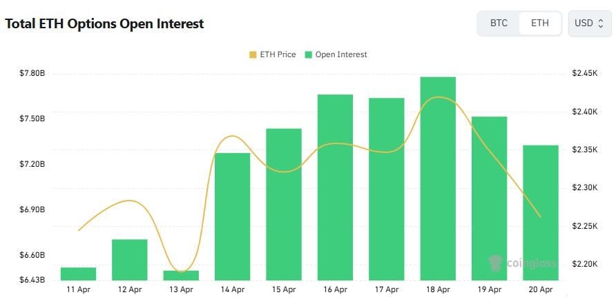 Ethereum options cluster around $2,500 with short-term flow targeting $2,750