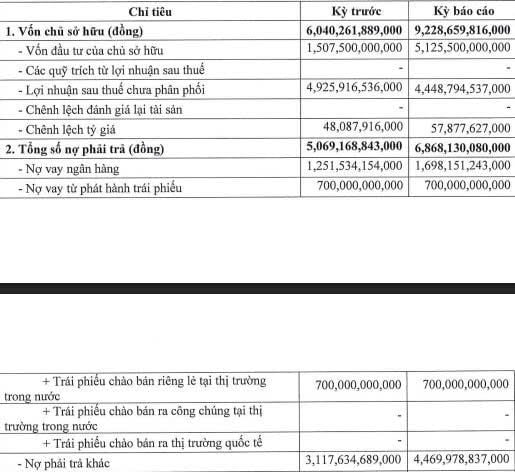 GreenFeed Vietnam posts net profit of around VND 3,656.9 billion in 2025