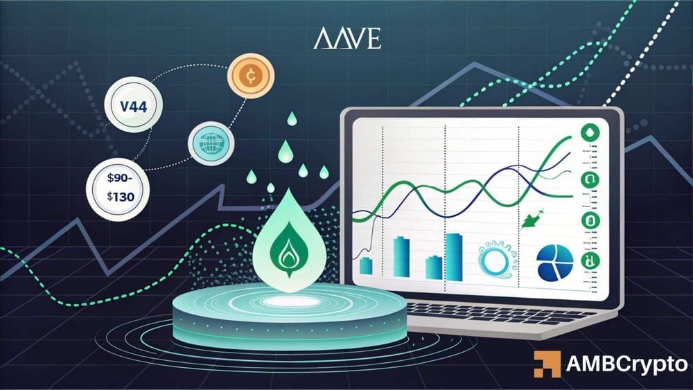 Aave V4 deposits surpass $10 million, signaling potential breakout for price