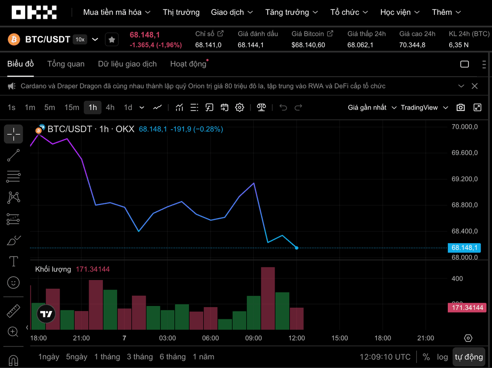 Bitcoin set to repeat 2022 bottom pattern as crypto markets slide on April 7, 2026