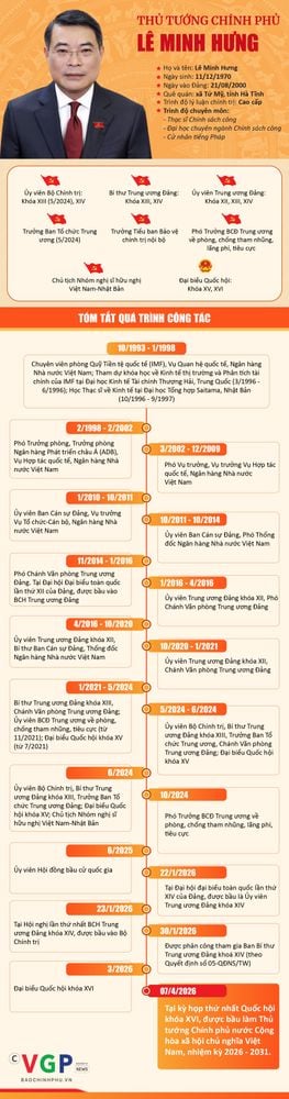 Biography of prime minister Le Minh Hung