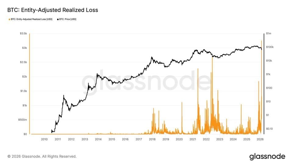 Bitcoin's largest realized loss on record amid last week's rout; bottoming signals emerge
