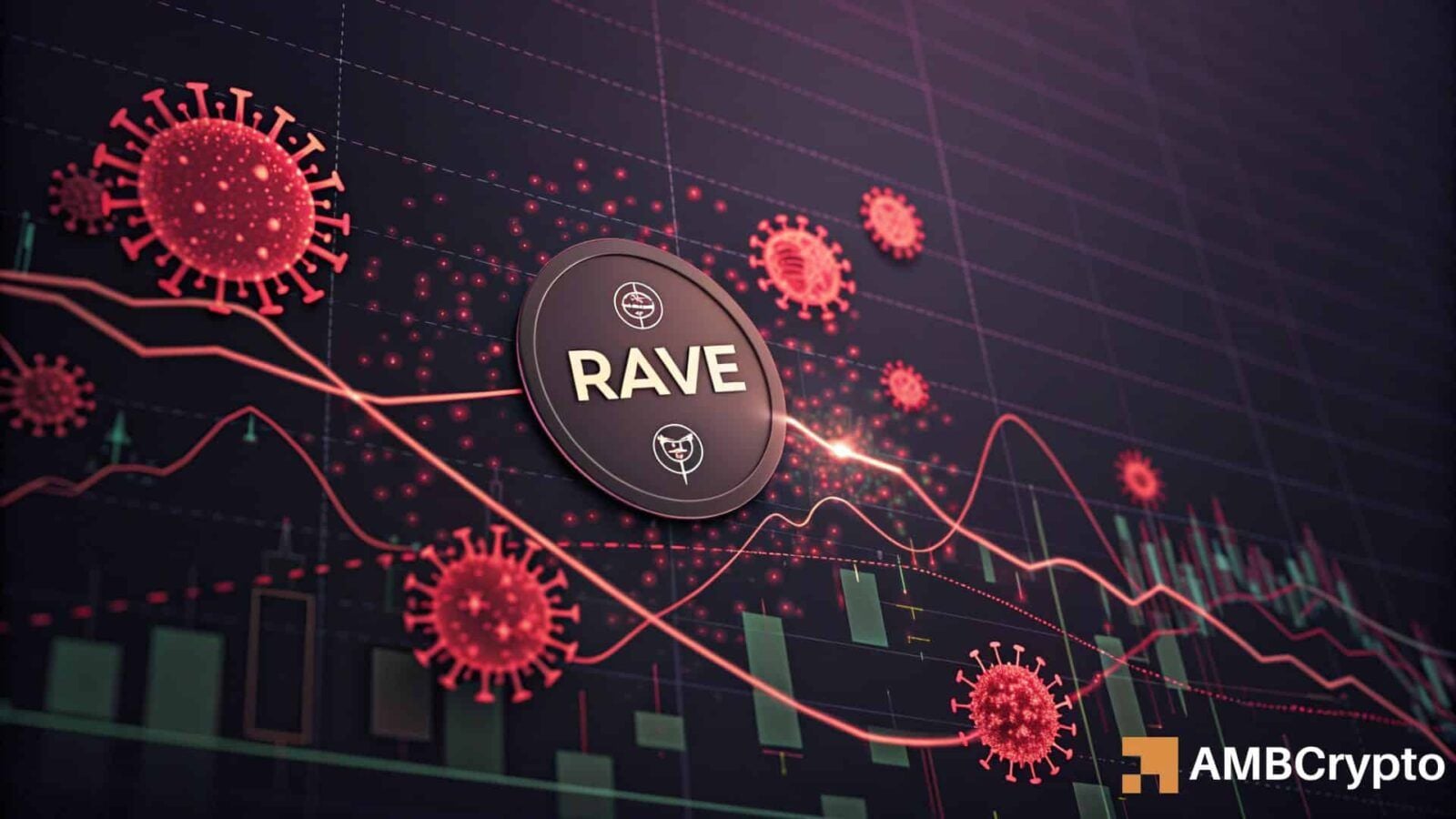 RAVE falls 10% as liquidations rise and Open Interest collapses