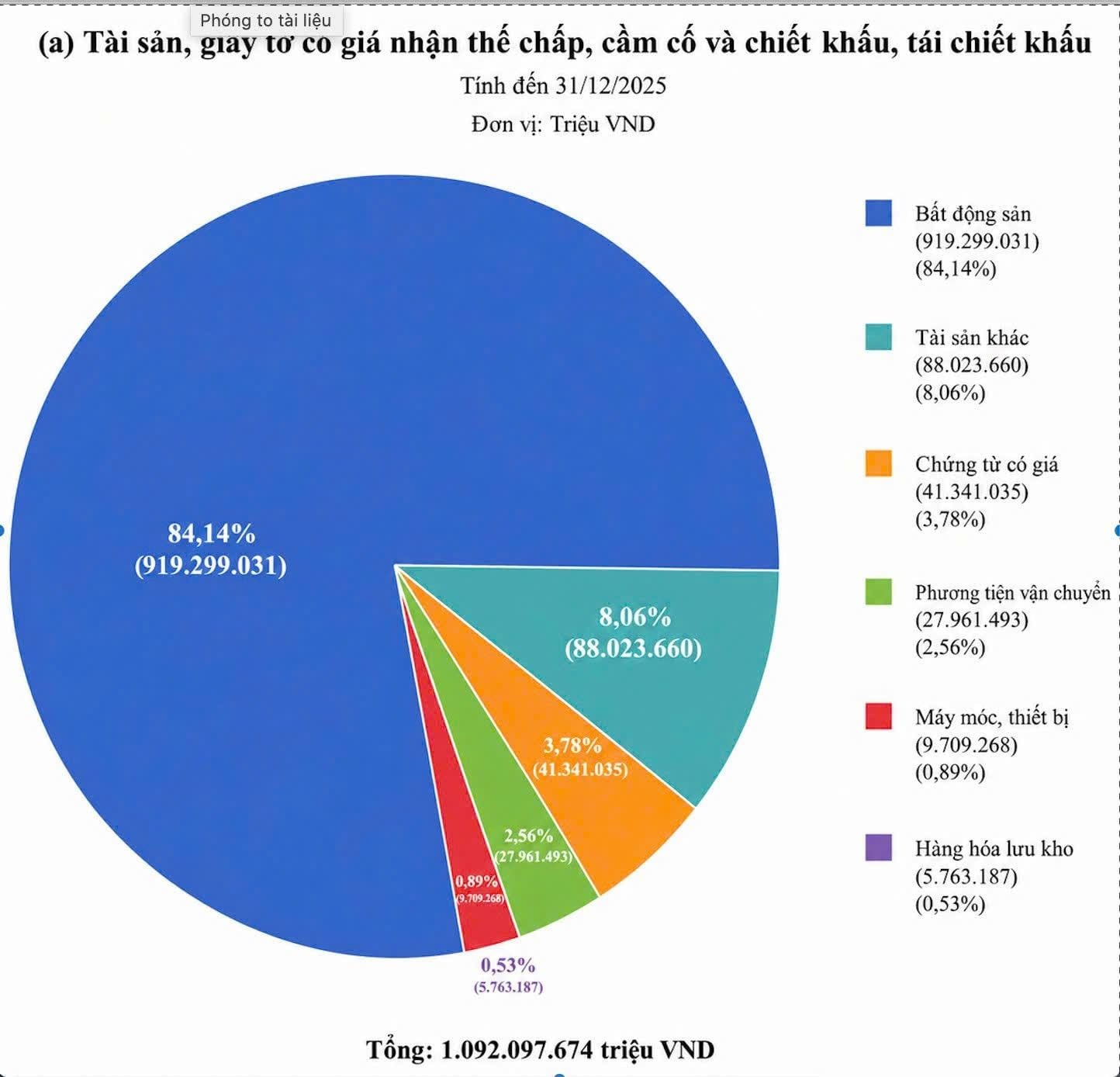 Banks hold large real estate collateral — is the capital buffer safe or a potential risk?