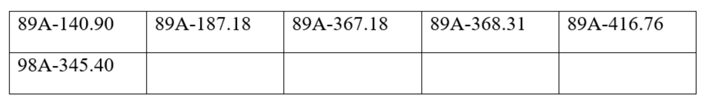 Hung Yen Police urge listed vehicle owners to contact authorities and pay penalties under Decree 168