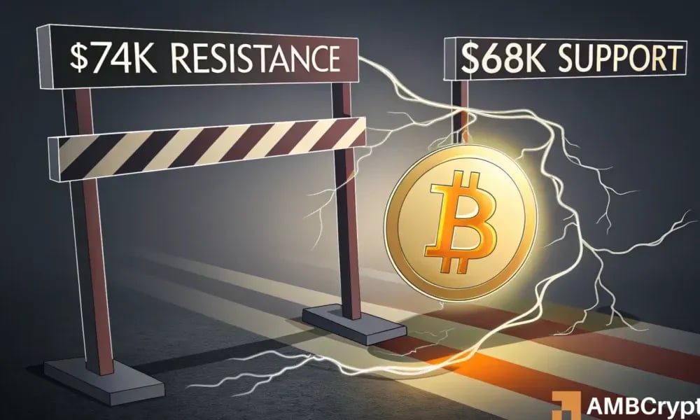 Short-term profit-taking pushes Bitcoin below key $70k level; what next?