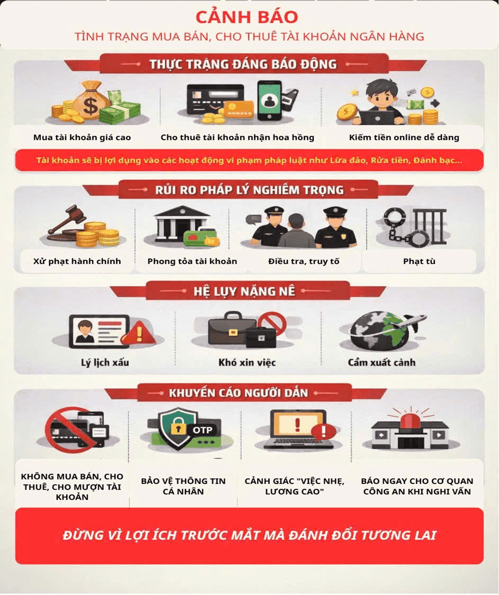 Police warn of 'bank account vulnerability' risk with penalties up to 200 million dong.