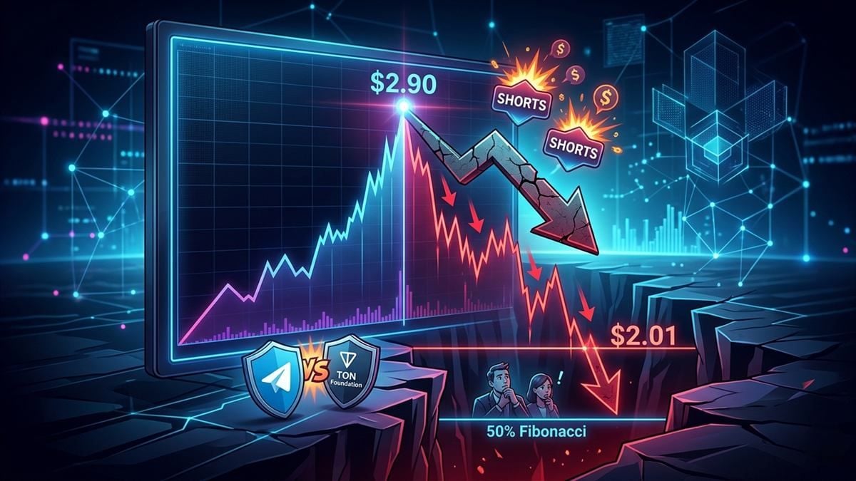 Toncoin risks bigger pullback after sharp rejection at $2.90