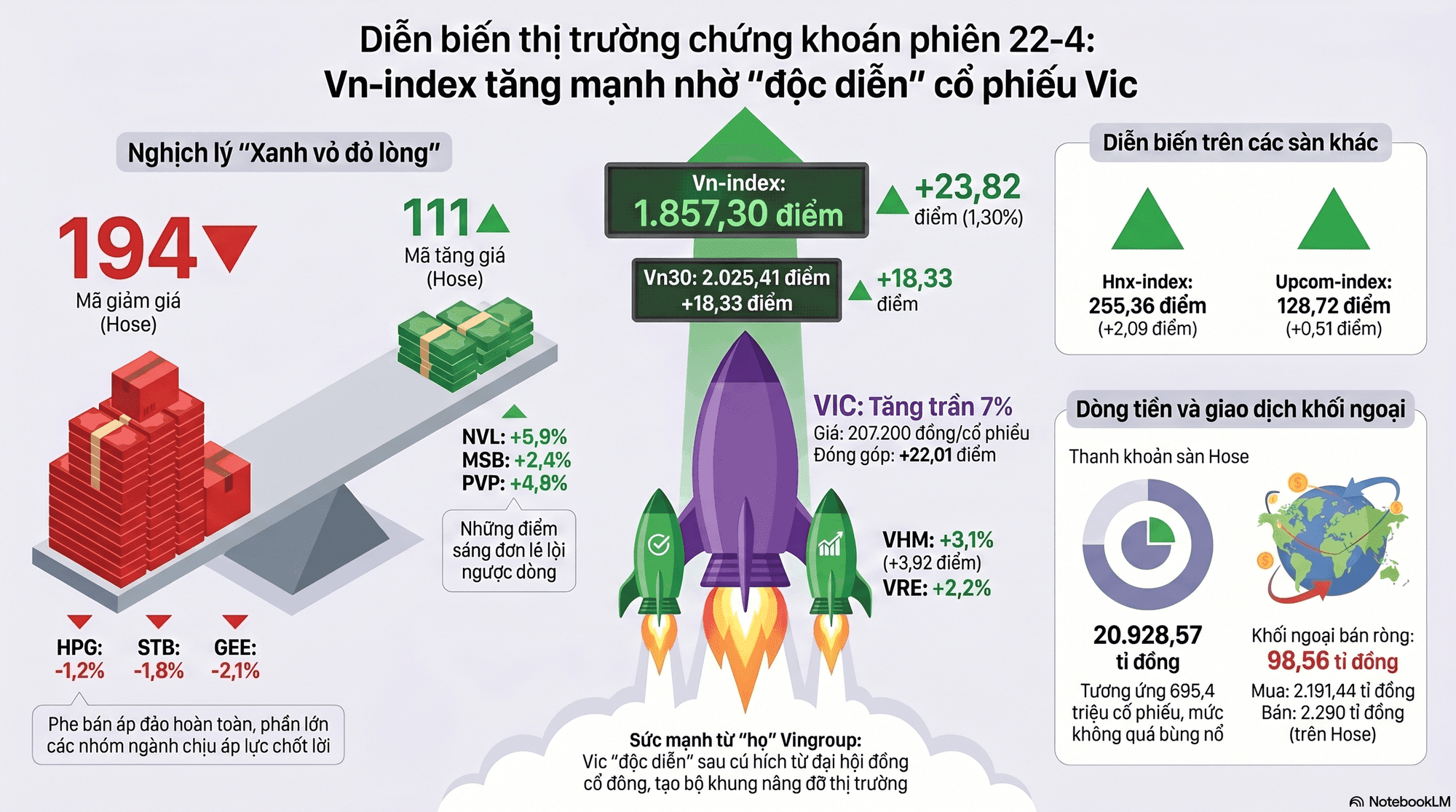 Vingroup stock hits all-time high as Pham Nhat Vuong ranks 67th among the world's richest