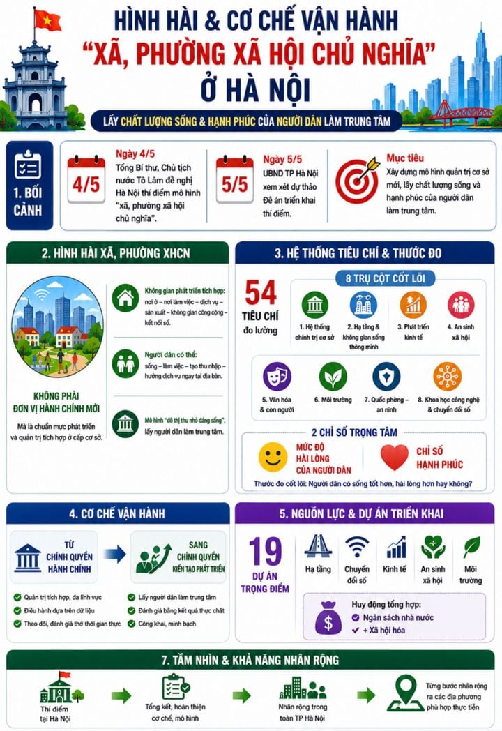 The form of socialist communes in Hanoi and how governance operates