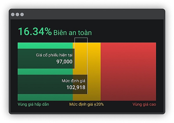 Phần mềm định giá cổ phiếu