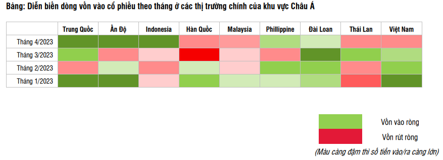 Nguồn: SSI Research