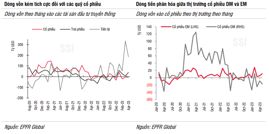 Nguồn: SSI Research