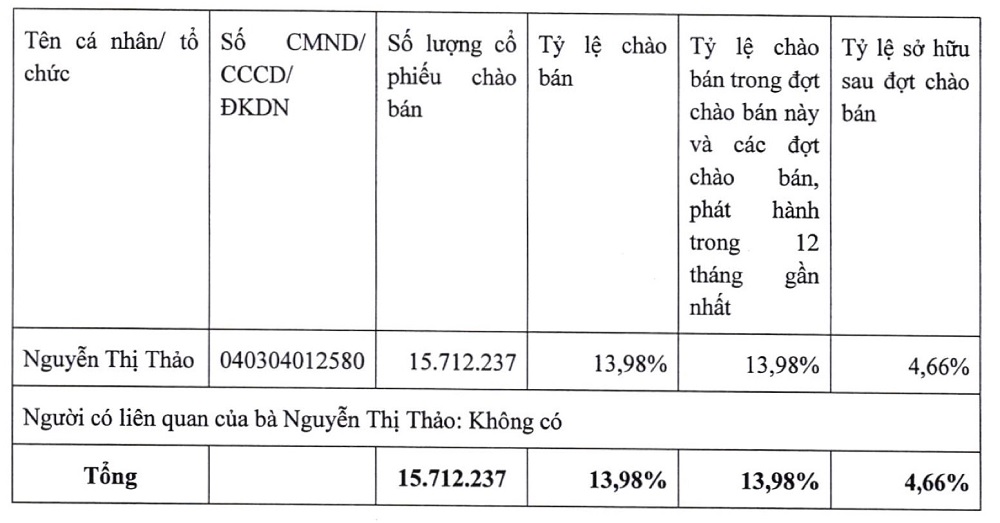 Cá nhân chi hơn 150 tỷ mua cổ phiếu