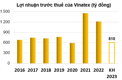  Nguồn: Tổng hợp từ BCTC của công ty. 